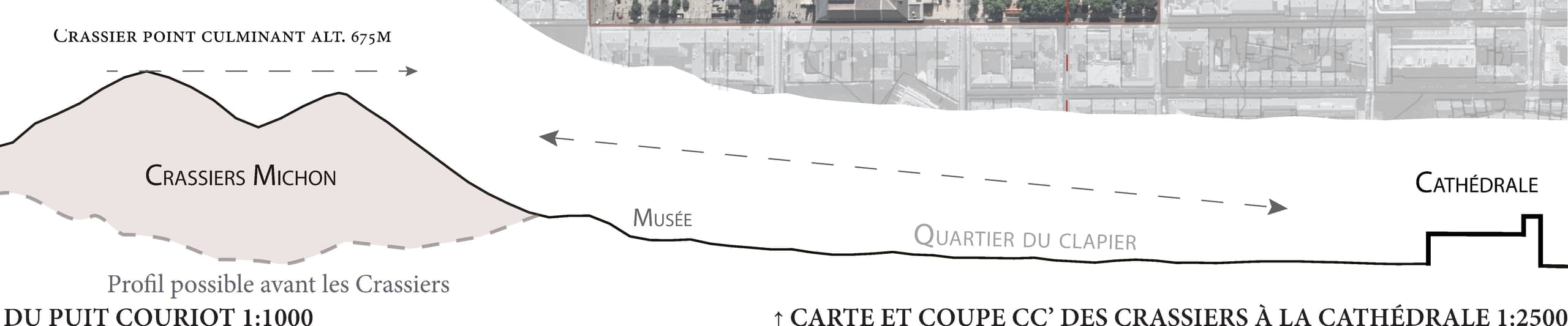 Coupe du crassier jusqu’à la cathédrale : la silhouette pleine des crassiers Michon et leur point culminant, le profil du terrain avant les crassiers tracé en pointillés, puis la descente par le musée de la Mine et le quartier du Clapier jusqu’à la silhouette de la cathédrale Saint-Charles, à droite.